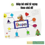 Tranh sơ đồ tư duy Mind Map11 chủ đề 2 3 2