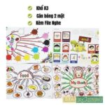 Tranh sơ đồ tư duy Mind Map11 chủ đề 5 6 1