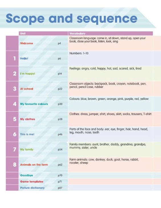 Giáo trình Academy Stars Alphabet Book và Starter – Khởi đầu vững chắc cho bé 5–6 tuổi 15 z7051492885116 bdf14204c1f257c09f071132f5c69c55