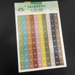 Tranh Treo Tường 14 Chủ Đề Tiếng Anh 1 123