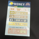 Tranh Treo Tường 14 Chủ Đề Tiếng Anh 7 125