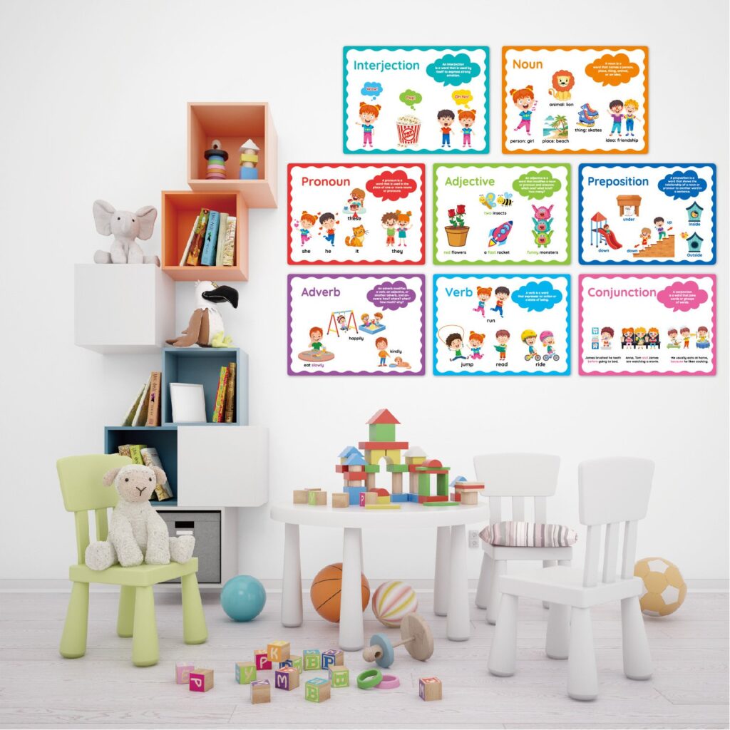 Poster Học Ngữ Pháp Tiếng Anh – In Màu Chống Nước, Treo Học Siêu Dễ Nhớ Cho Bé 6 Poster học ngữ pháp tiếng Anh