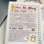 Sổ Tay Ngữ Pháp Tiếng Anh - Sketch Note English 4 Sketch Note English