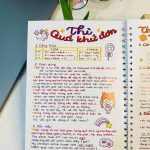 Sổ Tay Ngữ Pháp Tiếng Anh - Sketch Note English 5 Sổ Tay Ngữ Pháp Tiếng Anh