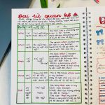 Sổ Tay Ngữ Pháp Tiếng Anh - Sketch Note English 6 362272862 6934172086614458 1721244830302171319 n