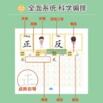 SET 4 CUỐN LUYỆN VIẾT 600 CHỮ HÁN 7 1 tap viet 600 chu han 1