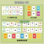 BỘ THẺ HỌC TOÁN THÔNG MINH – Bé giỏi Toán ngay từ những con số đầu tiên! 3 377 1