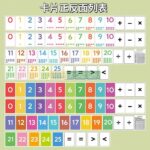 BỘ THẺ HỌC TOÁN THÔNG MINH – Bé giỏi Toán ngay từ những con số đầu tiên! 4 378 1