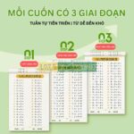 Bộ sách luyện tính nhẩm mỗi ngày – Giúp bé yêu toán, giỏi toán từ sớm (5 cấp độ) 2 522 1