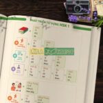 Bộ sách Tự học ghép từ – tạo câu tiếng Trung (3 cuốn) 3 539 1