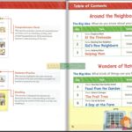 Sách Wonder Skills Reading Level Starter– Trọn Bộ 6 Cuốn, 3 Grade ( Kèm Audio ) 2 869 1