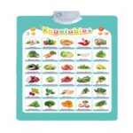 Bộ bảng học treo tường thông minh phát âm tiếng Anh – Giúp bé học ngôn ngữ dễ dàng mỗi ngày 12 o1cn01ewgstn2lpqwdfdtzf 2087129741 0 cib