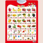 Bộ bảng học treo tường thông minh phát âm tiếng Anh – Giúp bé học ngôn ngữ dễ dàng mỗi ngày 8 o1cn01nbfave2lpqwgymvli 2087129741 0 cib