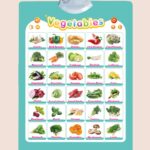 Bộ bảng học treo tường thông minh phát âm tiếng Anh – Giúp bé học ngôn ngữ dễ dàng mỗi ngày 5 o1cn01ypfhpj2lpqwad8l6h 2087129741 0 cib