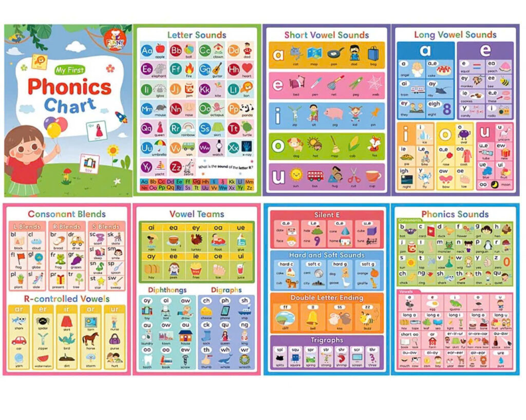 Phonics Chart – Bảng Học Âm Tiếng Anh Giúp Bé Học Đọc Dễ Dàng, Hiệu Quả 8 Phonics Chart – bảng học âm tiếng Anh thông minh