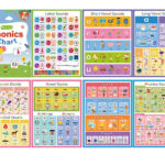 Phonics Chart – bảng học âm tiếng Anh thông minh