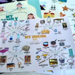 Tranh sơ đồ tư duy Mindmap 28 chủ đề Song Ngữ Anh Trung 1 484847125 637649202229399 6191504317932832731 n