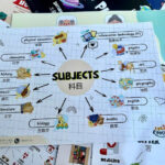 Tranh sơ đồ tư duy Mindmap 28 chủ đề Song Ngữ Anh Trung 2 484958679 637649582229361 7104289098784572159 n 1