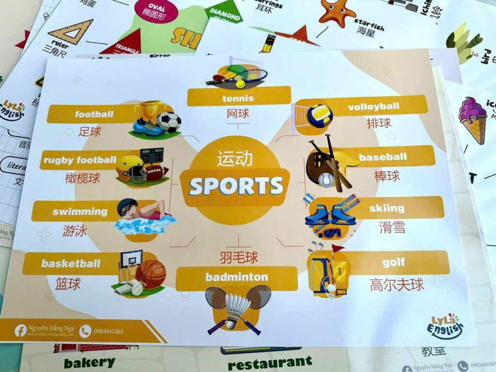 Tranh sơ đồ tư duy Mindmap 28 chủ đề Song Ngữ Anh Trung 8 Mindmap 28 chủ đề Song Ngữ Anh Trung