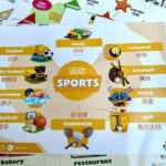 Tranh sơ đồ tư duy Mindmap 28 chủ đề Song Ngữ Anh Trung 3 Mindmap 28 chủ đề Song Ngữ Anh Trung