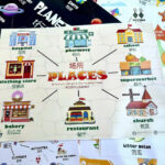 Tranh sơ đồ tư duy Mindmap 28 chủ đề Song Ngữ Anh Trung 4 Mindmap 28 chủ đề Song Ngữ Anh Trung