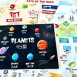 Tranh sơ đồ tư duy Mindmap 28 chủ đề Song Ngữ Anh Trung 7 485390484 637649592229360 3861515678670769482 n